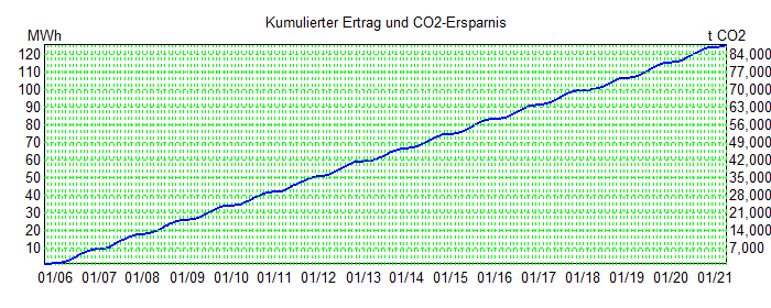 CO2.png